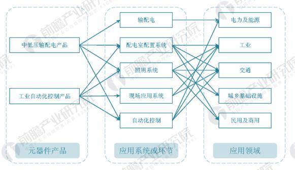 鎮(zhèn)江高低壓封閉母線生產(chǎn)